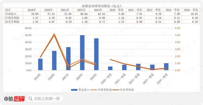 工业机器人概念股一季度业绩改善产品出货量大幅增加数控机床在手订单饱满(图2)