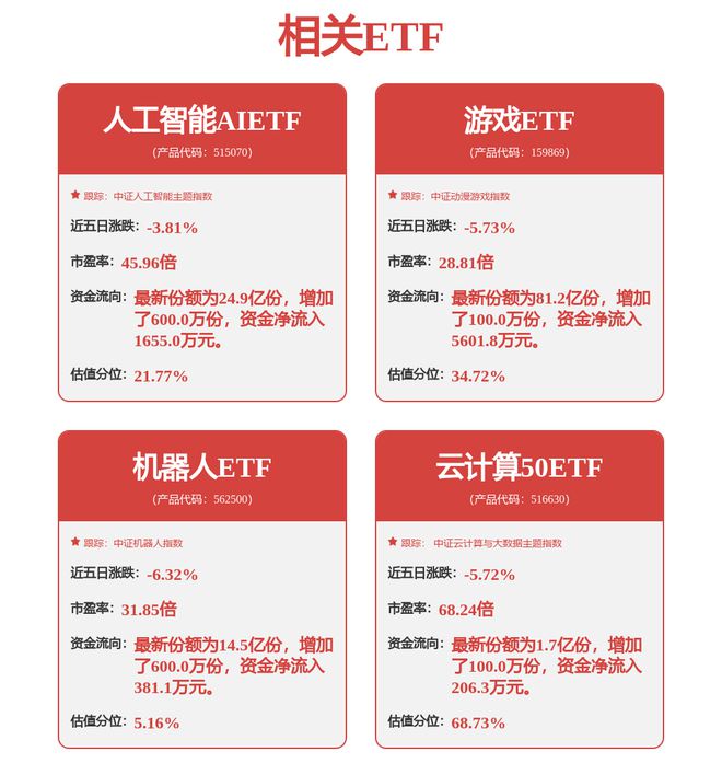 【机构调研记录】大成基金调研隆基绿能、新五丰等3只个股（附名单）(图1)