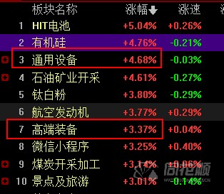 国资委部署工业母机等核心技术攻关工业母机概念持续走强板块多股20cm涨停（附受益股名单）(图1)