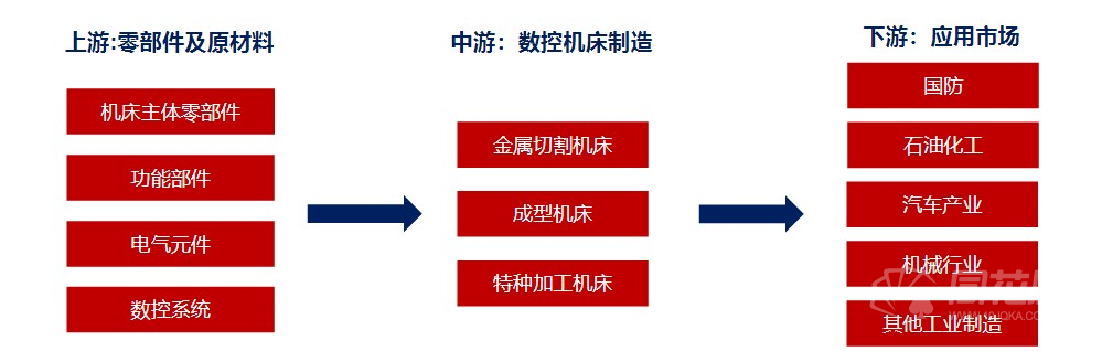 国资委部署工业母机等核心技术攻关工业母机概念持续走强板块多股20cm涨停（附受益股名单）(图2)