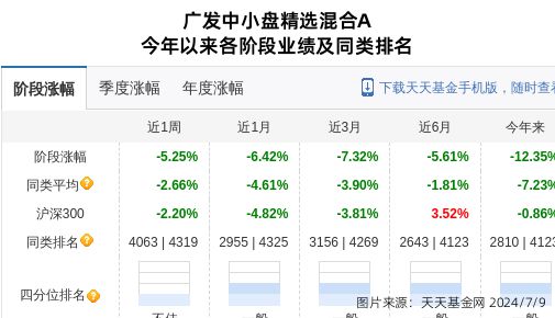 浙海德曼连跌7天广发基金旗下2只基金位列前十大股东(图1)