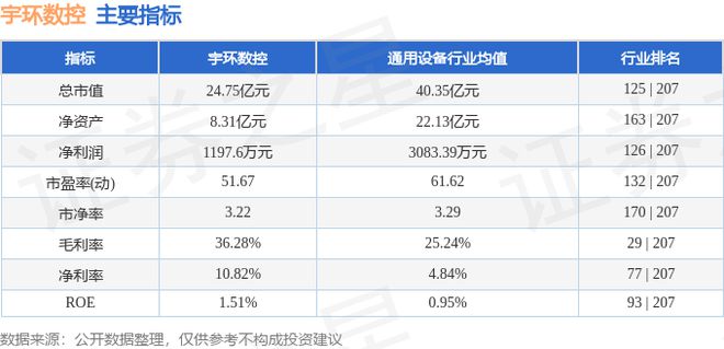 宇环数控（002903）7月9日主力资金净买入52986万元(图3)