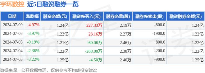 宇环数控（002903）7月9日主力资金净买入52986万元(图2)