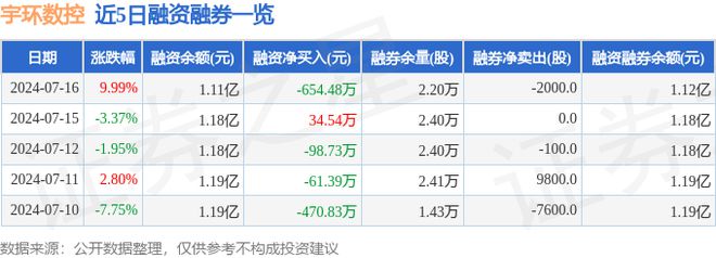 宇环数控（002903）7月16日主力资金净买入531637万元(图2)