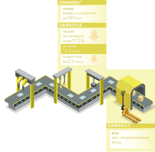 生产线加速转起来——《人民日报》探访山东工业领域设备更新(图2)