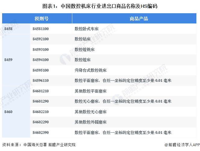 2024年中国数控机床行业进出口市场现状分析数控机床进口量和均价均呈下降趋势(图1)