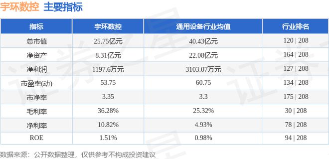 宇环数控（002903）7月19日主力资金净卖出136398万元(图3)