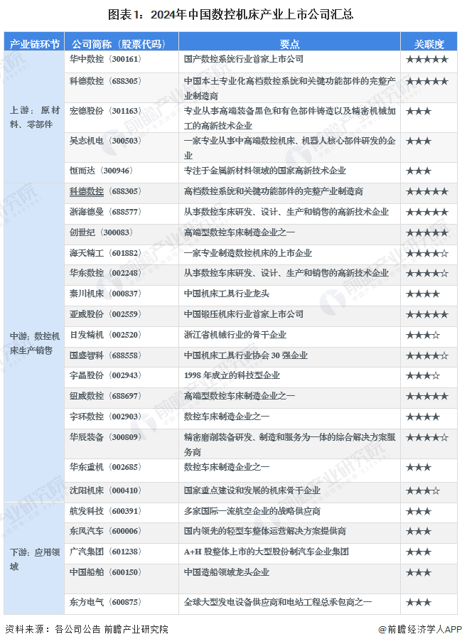 【最全】2024年数控机床行业上市公司全方位对比(附业务布局汇总、业绩对比、业务规划等)(图1)