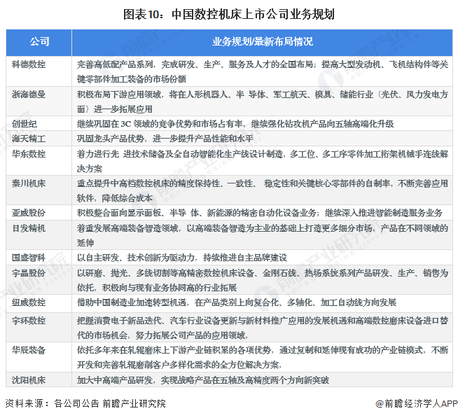 【最全】2024年数控机床行业上市公司全方位对比(附业务布局汇总、业绩对比、业务规划等)(图7)