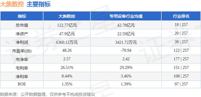 大族数控（301200）7月29日主力资金净买入7313万元(图3)