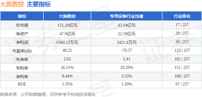 股票行情快报：大族数控（301200）7月26日主力资金净卖出10410万元(图2)