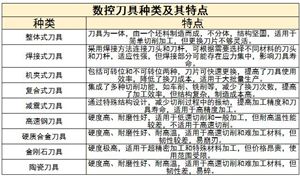 中高端机床市场需求暴涨国产机床海外热销数控机械设备行业技术发展及发展前景分析(图4)