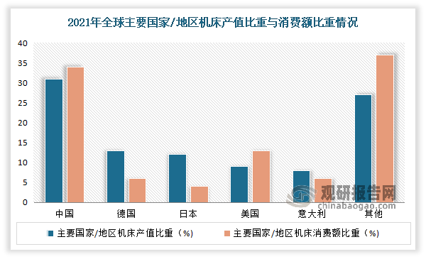 我国数控机床行业大而不强政策东风至高端国产化进程有望提速(图4)