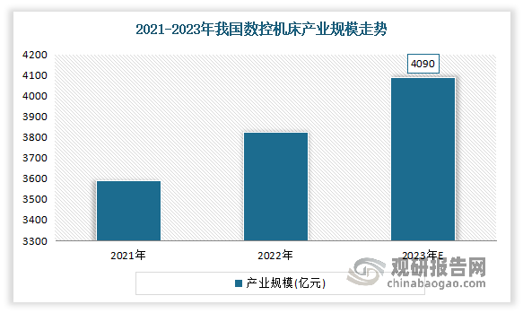 我国数控机床行业大而不强政策东风至高端国产化进程有望提速(图2)