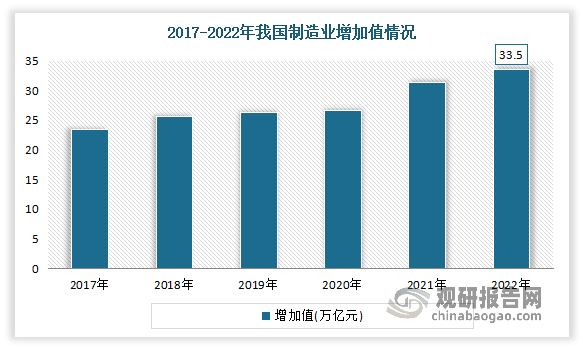 我国数控机床行业大而不强政策东风至高端国产化进程有望提速(图1)