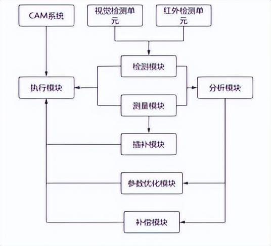 今日数控机床行业情报汇总（2024年8月7日）(图6)