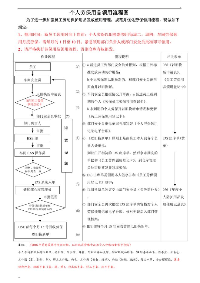 煤矿机械行业智能刀具仓：一场数控刀具的智能管理革新(图5)