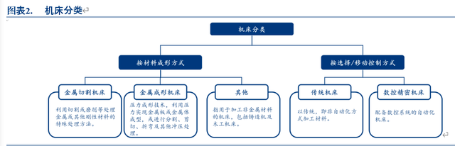 深度：国产中高端数控机床扬帆起航(图2)