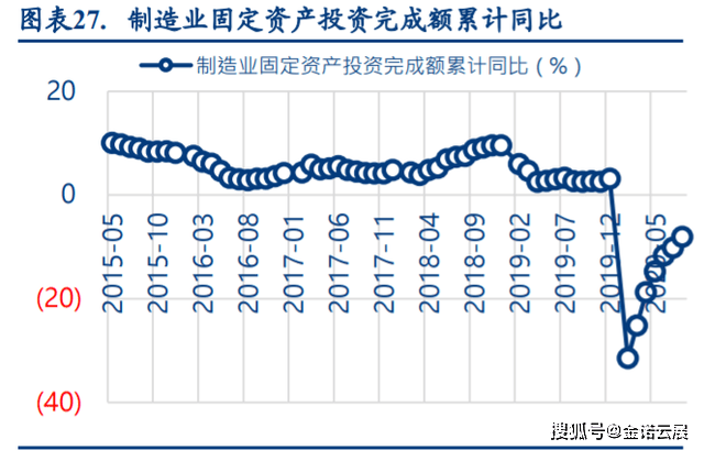 深度：国产中高端数控机床扬帆起航(图8)