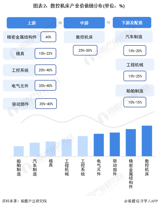 【建议收藏】重磅！2022年深圳市数控机床(工业母机)产业链全景图谱(附产业政策、链现状图谱、资源空间布局、发展规划)(图2)