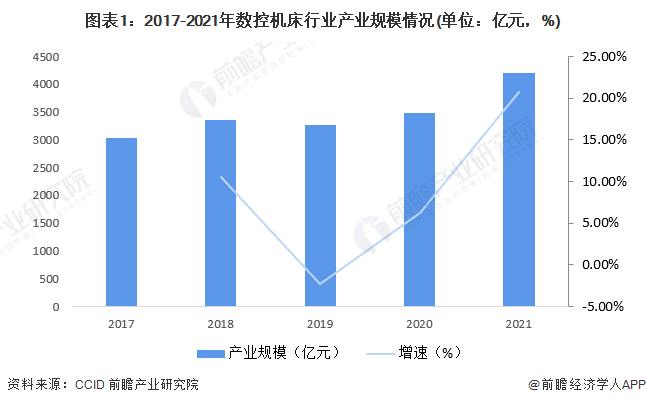 【建议收藏】重磅！2022年深圳市数控机床(工业母机)产业链全景图谱(附产业政策、链现状图谱、资源空间布局、发展规划)(图1)