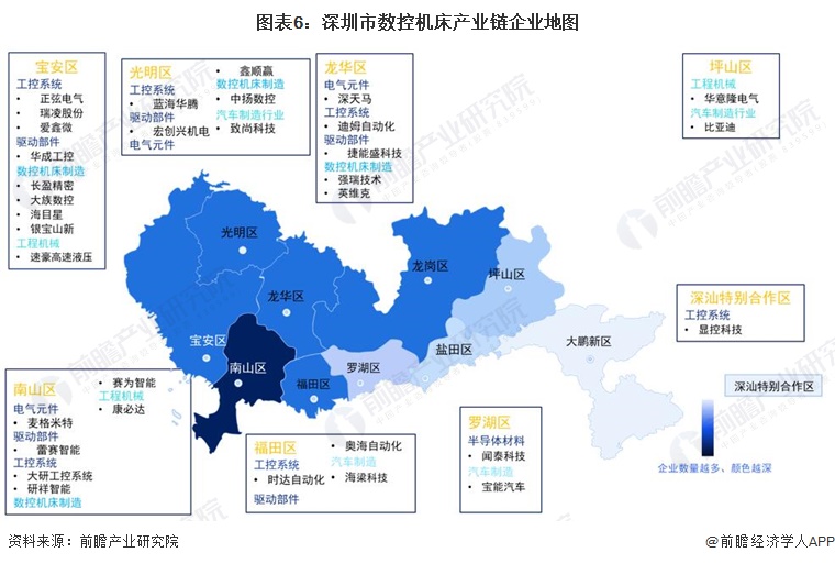 【建议收藏】重磅！2022年深圳市数控机床(工业母机)产业链全景图谱(附产业政策、链现状图谱、资源空间布局、发展规划)(图6)