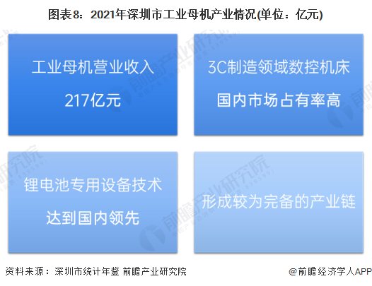 【建议收藏】重磅！2022年深圳市数控机床(工业母机)产业链全景图谱(附产业政策、链现状图谱、资源空间布局、发展规划)(图8)