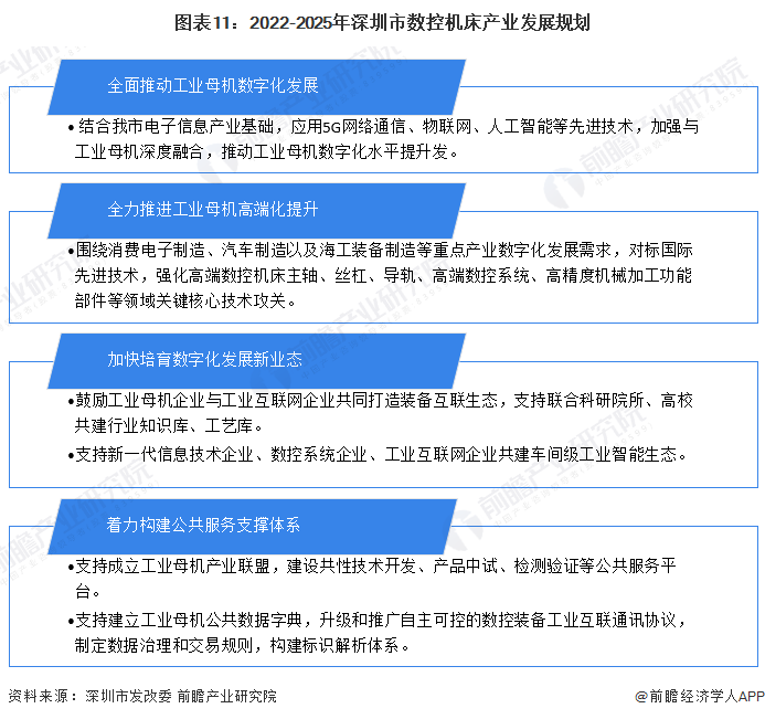 【建议收藏】重磅！2022年深圳市数控机床(工业母机)产业链全景图谱(附产业政策、链现状图谱、资源空间布局、发展规划)(图11)