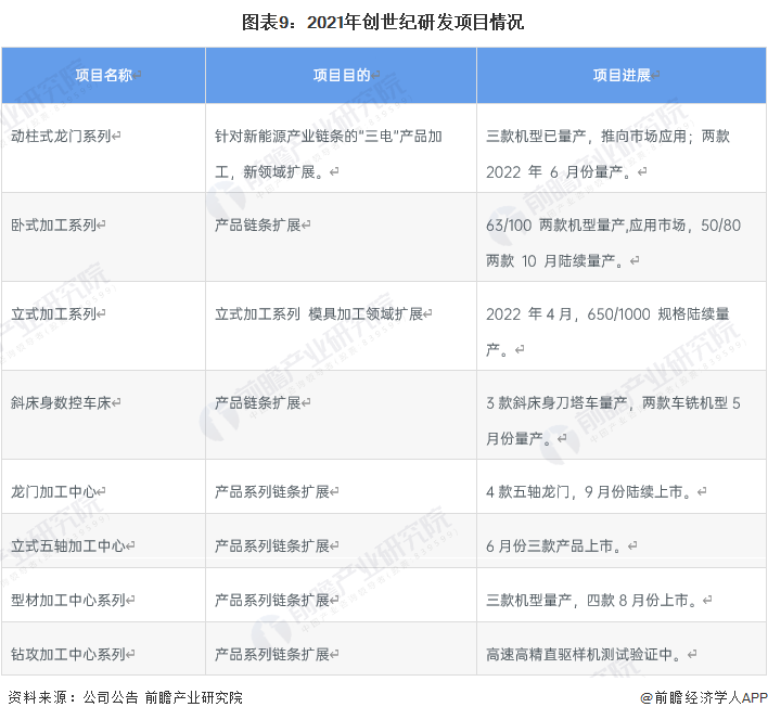 干货！2022年中国数控机床行业龙头企业分析——创世纪：高端数控机床迎来发展良机(图9)