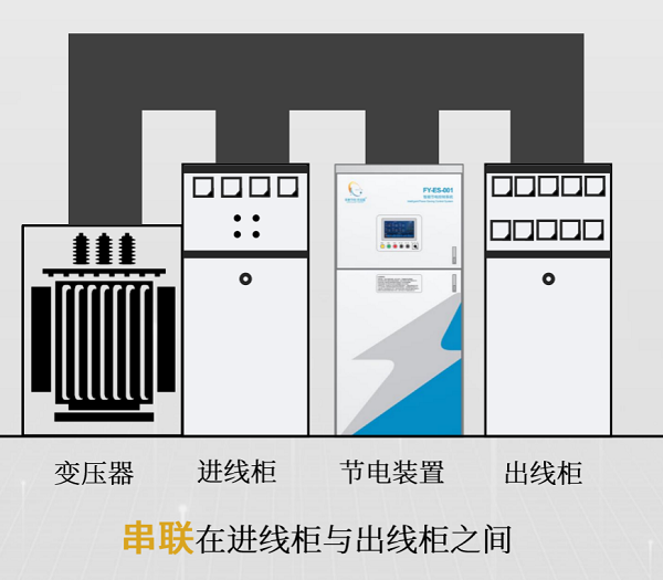 丰誉节电超导数控节电装置可实现6-25%的率(图3)