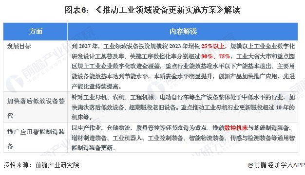 重磅！2024年中国及31省市数控机床行业政策汇总及解读（全）行业政策鼓励发展高档数控机床产品(图3)