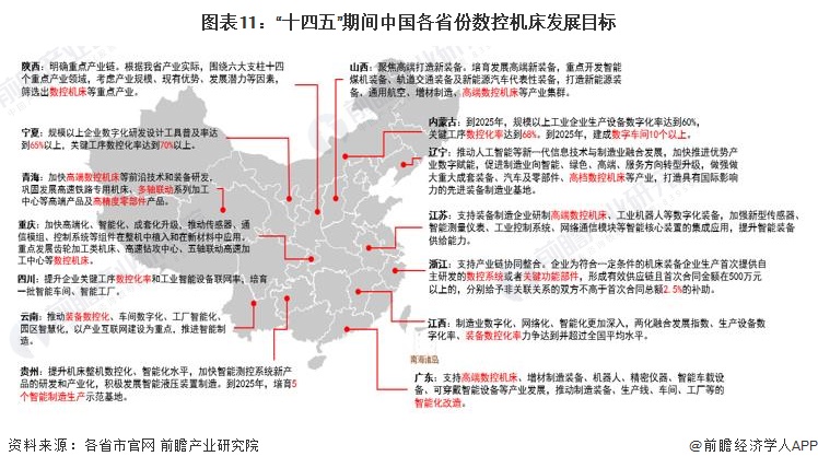 重磅！2024年中国及31省市数控机床行业政策汇总及解读（全）行业政策鼓励发展高档数控机床产品(图4)