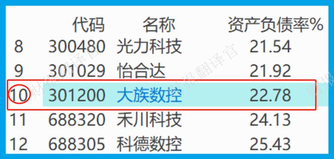 亚洲最大激光设备厂商数控钻孔机床全球市占率第一社保战略入股(图13)