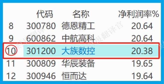 亚洲最大激光设备厂商数控钻孔机床全球市占率第一社保战略入股(图11)