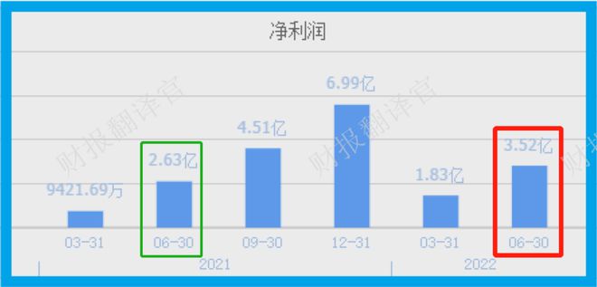 亚洲最大激光设备厂商数控钻孔机床全球市占率第一社保战略入股(图6)