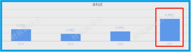 亚洲最大激光设备厂商数控钻孔机床全球市占率第一社保战略入股(图2)