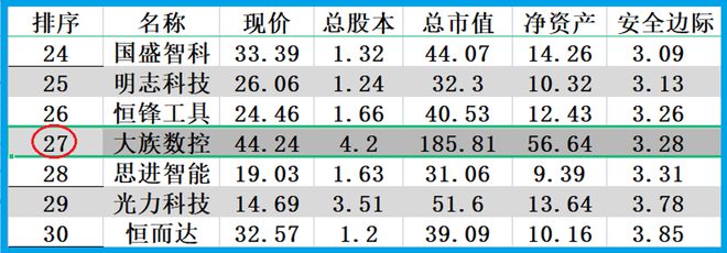 亚洲最大激光设备厂商数控钻孔机床全球市占率第一社保战略入股(图15)