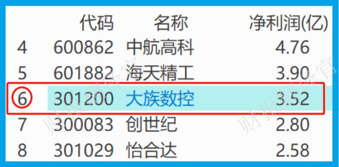 亚洲最大激光设备厂商数控钻孔机床全球市占率第一社保战略入股(图7)