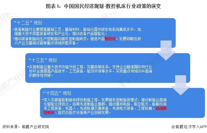 重磅！2024年中国及31省市数控机床行业政策汇总、解读及发展目标分析政策鼓励发展高档数控机床产品(图1)