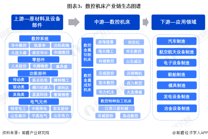 预见2024：2024年中国数控机床市场供需现状、竞争格局及发展前景分析预计9年市场规模或超700亿元(图3)