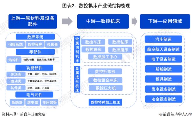 预见2024：《2024年中国数控机床行业全景图谱》(附市场供需情况、竞争格局和发展前景等)(图2)