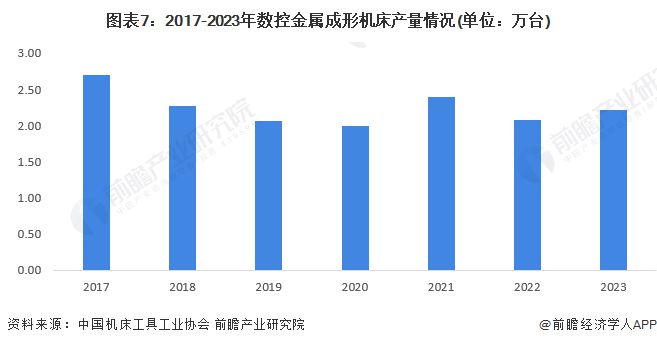 预见2024：《2024年中国数控机床行业全景图谱》(附市场供需情况、竞争格局和发展前景等)(图7)