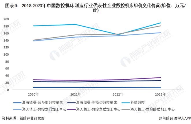 预见2024：《2024年中国数控机床行业全景图谱》(附市场供需情况、竞争格局和发展前景等)(图9)