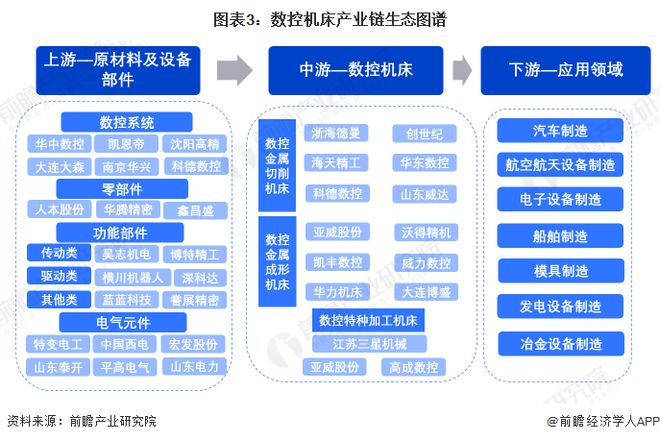 预见2024：《2024年中国数控机床行业全景图谱》(附市场供需情况、竞争格局和发展前景等)(图3)