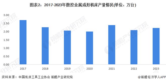 2024年中国数控机床行业供需情况分析行业处于供需平衡状态【组图】(图2)