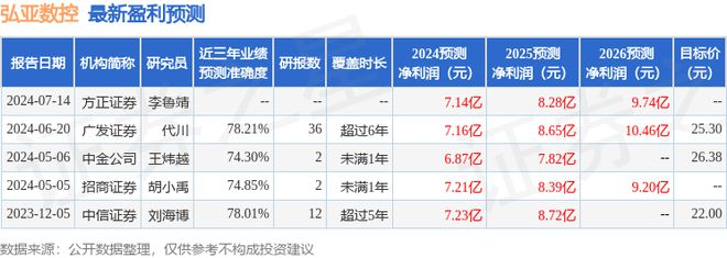 弘亚数控：8月29日接受机构调研包括知名机构彤源投资的多家参与(图1)