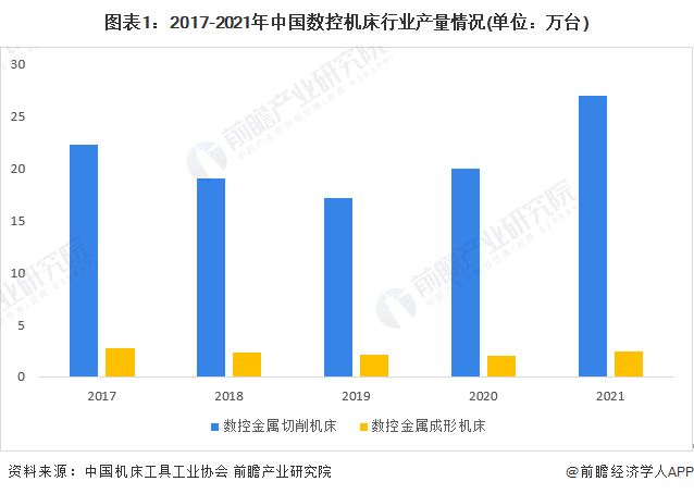 【建议收藏】重磅！2022年佛山市数控机床产业链全景图谱(附产业政策、链现状图谱、资源空间布局、发展规划)(图1)