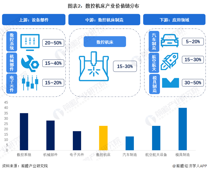 【建议收藏】重磅！2022年佛山市数控机床产业链全景图谱(附产业政策、链现状图谱、资源空间布局、发展规划)(图2)