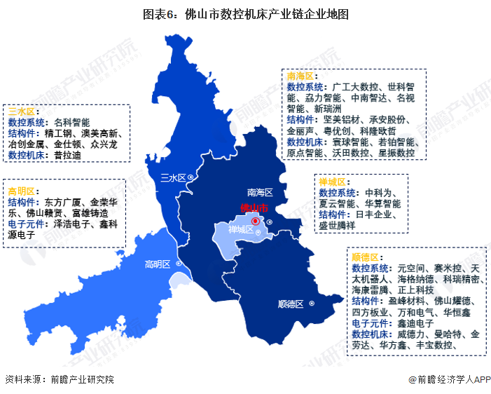 【建议收藏】重磅！2022年佛山市数控机床产业链全景图谱(附产业政策、链现状图谱、资源空间布局、发展规划)(图6)