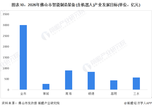 【建议收藏】重磅！2022年佛山市数控机床产业链全景图谱(附产业政策、链现状图谱、资源空间布局、发展规划)(图10)